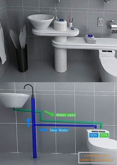 Sistema inovador de abastecimento de água no banheiro