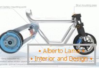 O conceito de uma bicicleta ecológica