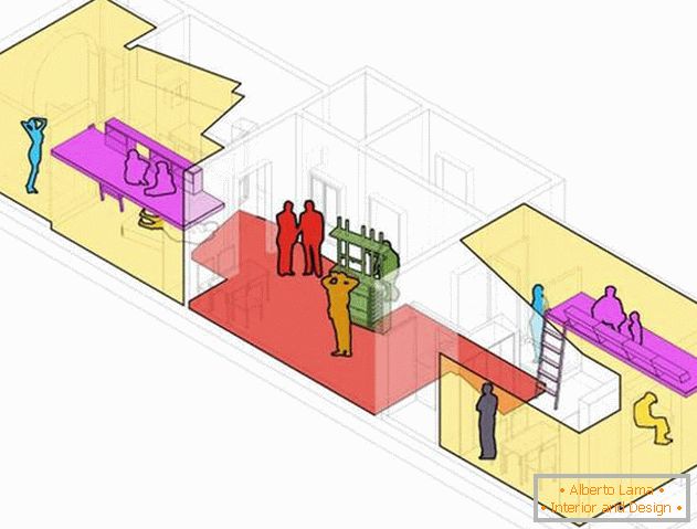 Layout da habitação em estilo loft