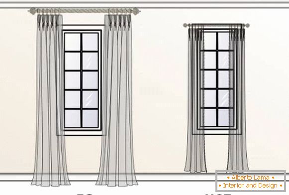 Exemplo de suspensão correta e incorreta de cortinas