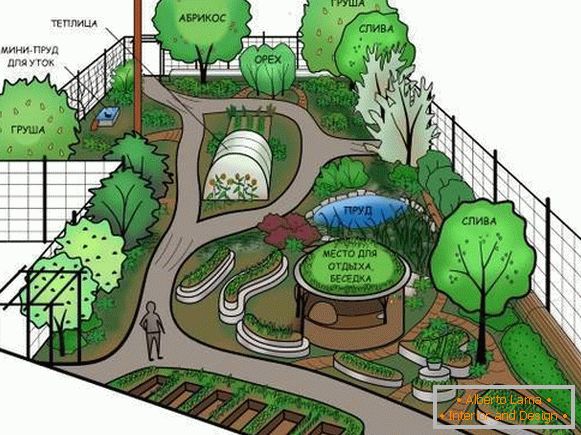 Projeto da paisagem de um jardim ou casa de campo