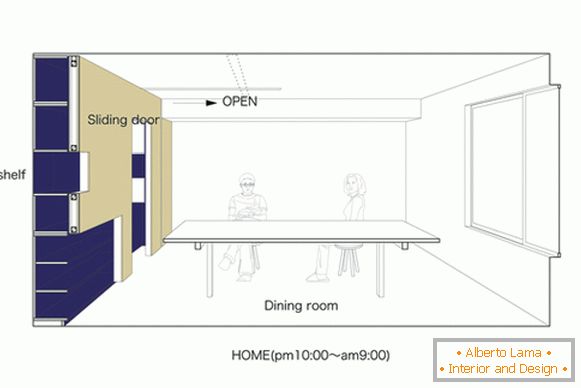 O layout da sala de jantar