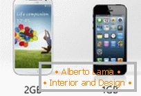 Samsung Galaxy S4 vs iPhone 5